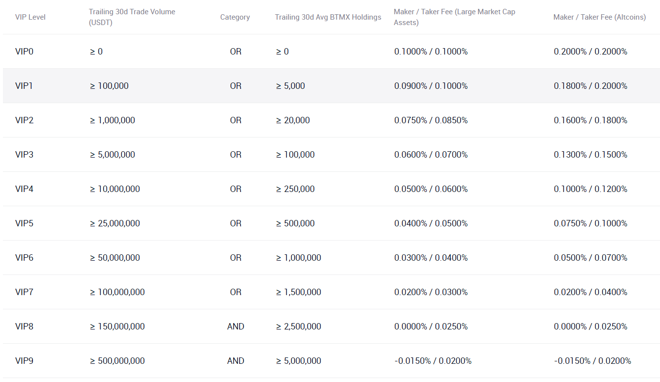 AscendEXレビュー