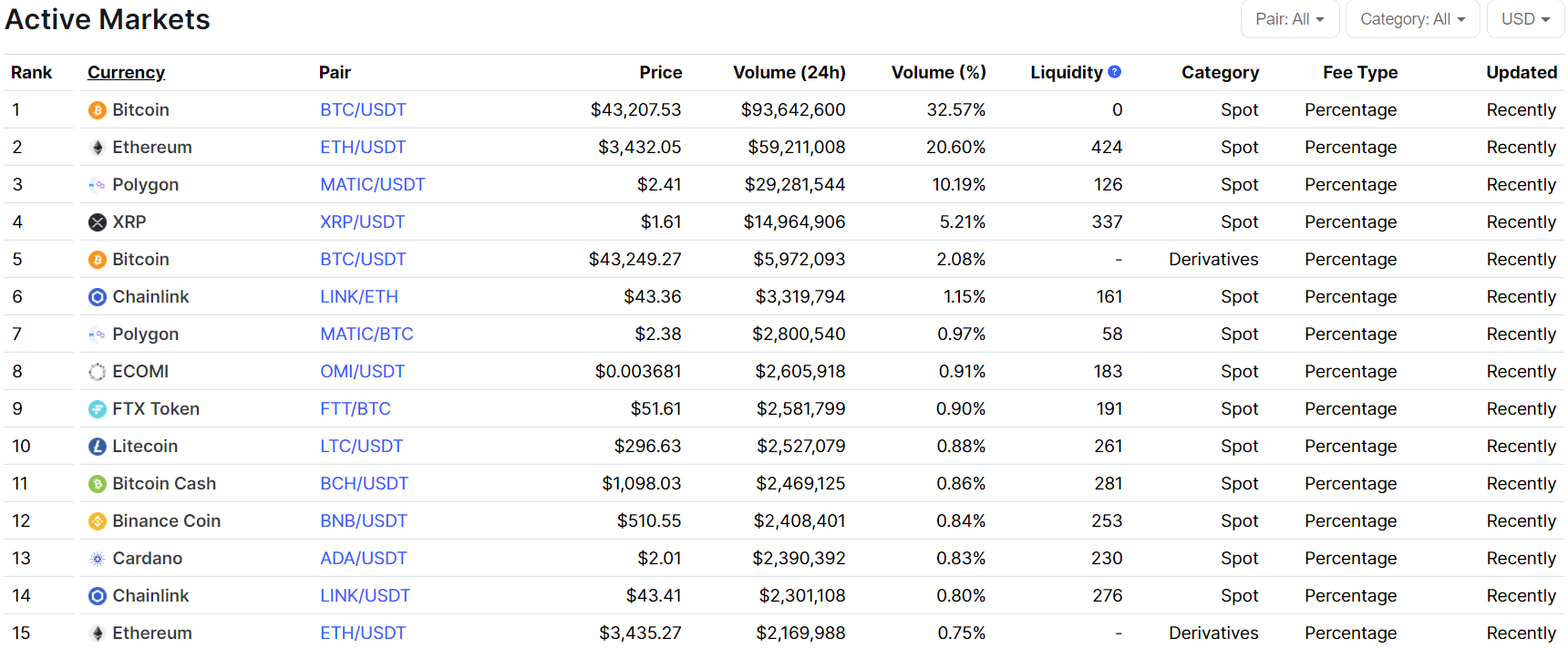 AscendEXレビュー